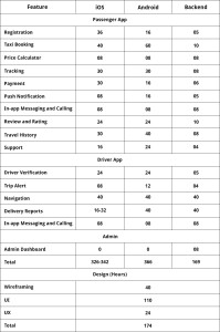 Build Your Own Uber App in 2022: A Comprehensive Guide | The SunTec ...