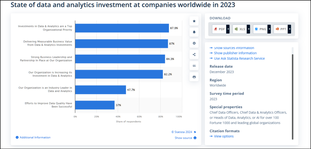 Global state of data