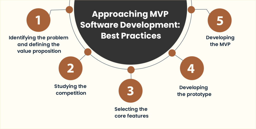 Approaching MVP Software Development