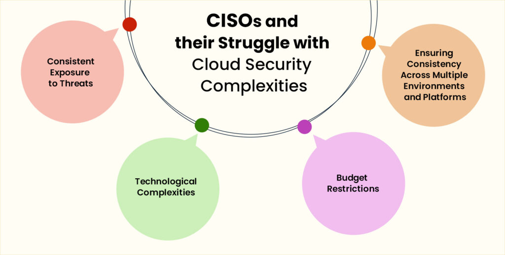 CISOs and their Struggle