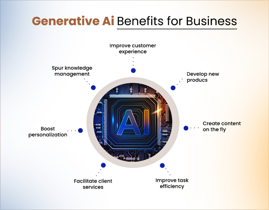 Generative AI Benefits for Business