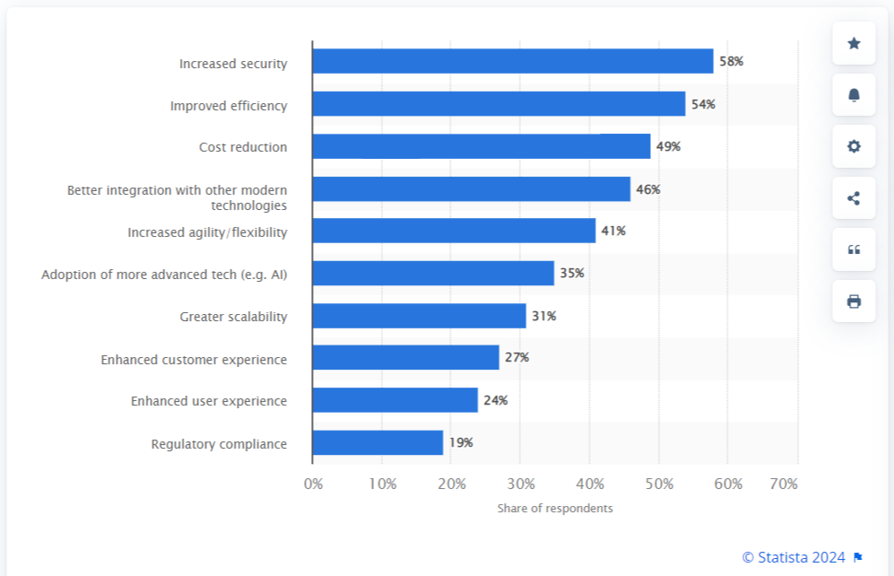 modernization of legacy applications