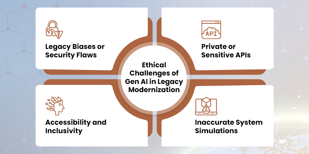 Gen AI in Legacy Modernization