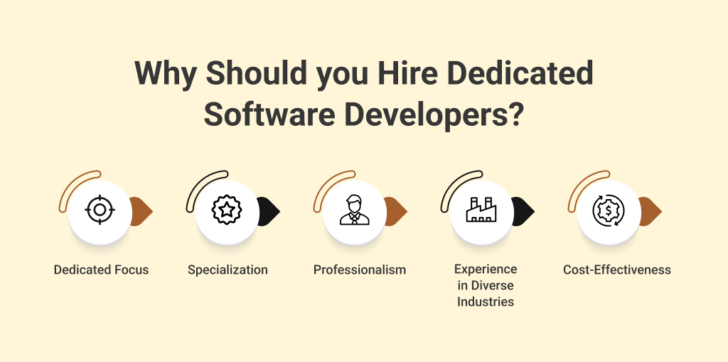 Hire Dedicated Software Developers