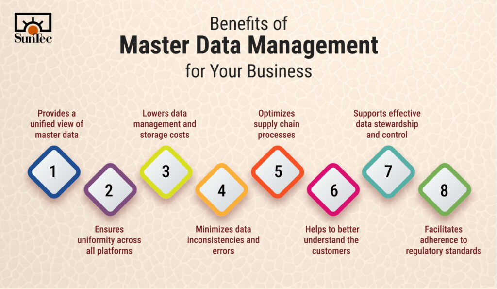 Master Data Management