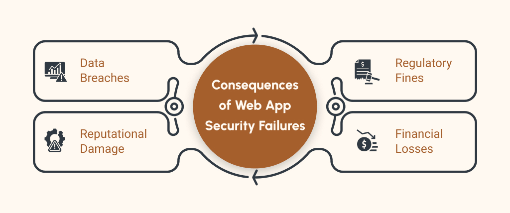 Web Application Security Matters