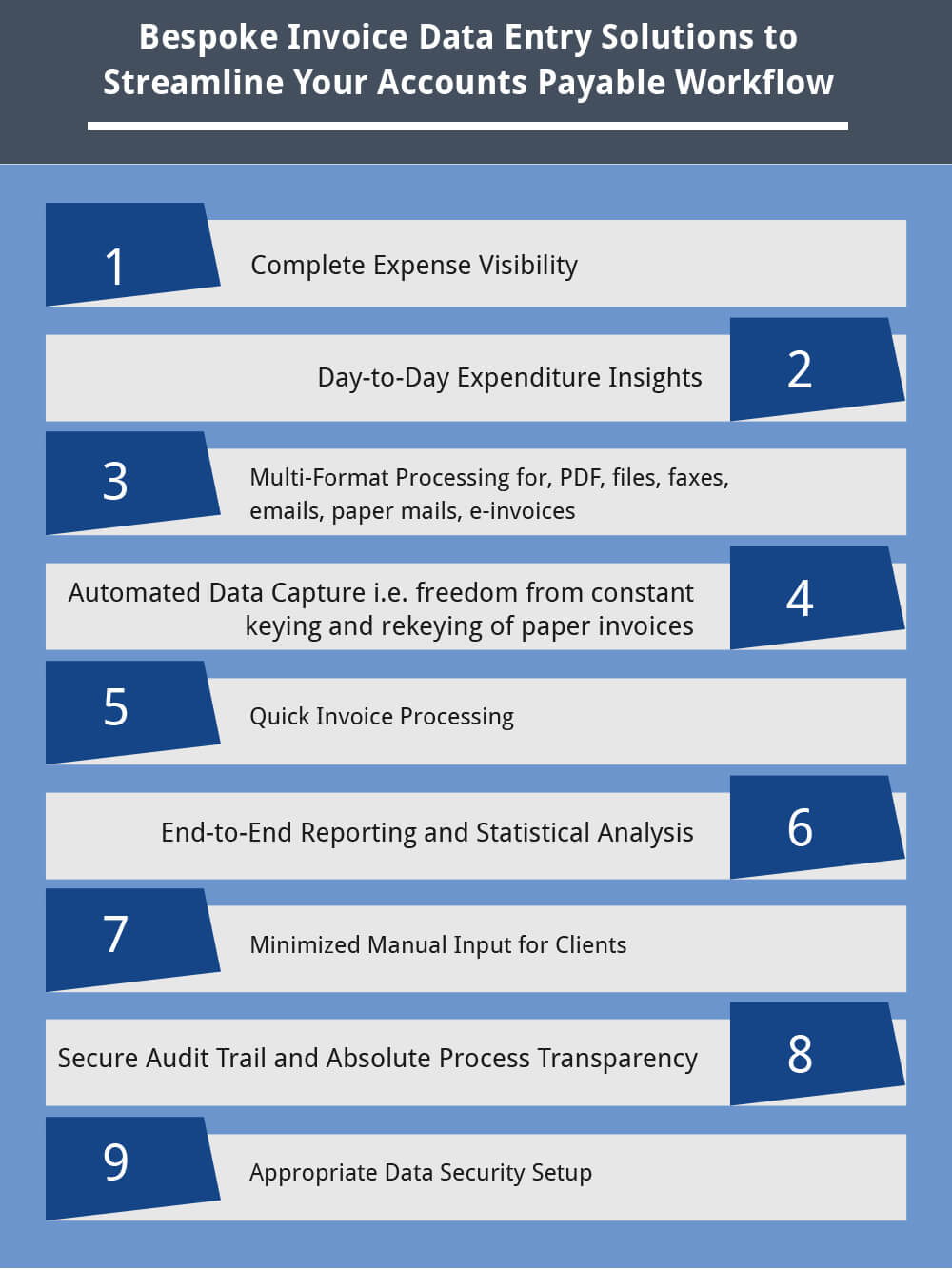 Invoice Data Entry Services | Accounts Payable Data Entry