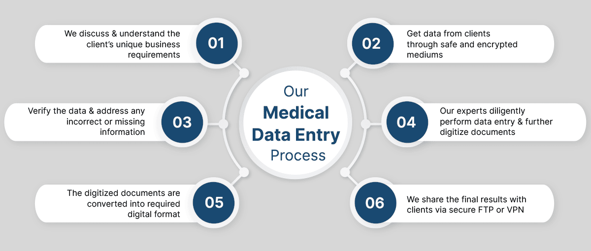 medical research data entry
